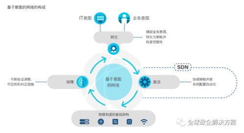 思科全球網(wǎng)絡(luò)技術(shù)趨勢(shì)報(bào)告 洞察未來(lái)，連接無(wú)限可能