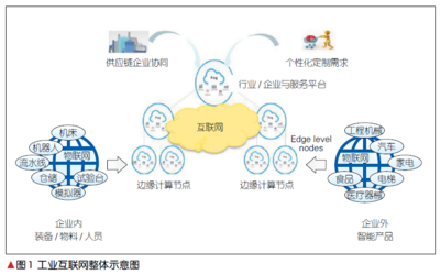 5G+工業互聯網 網絡設備銷售的轉型與機遇
