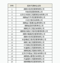 關于設計、監理、造價、招標代理四項服務單位入庫抽取開標的公告